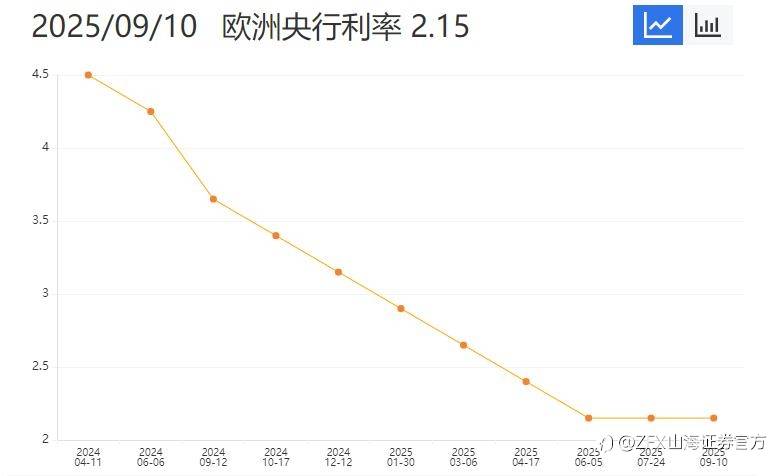 周评：本周重点关注9月美联储决议