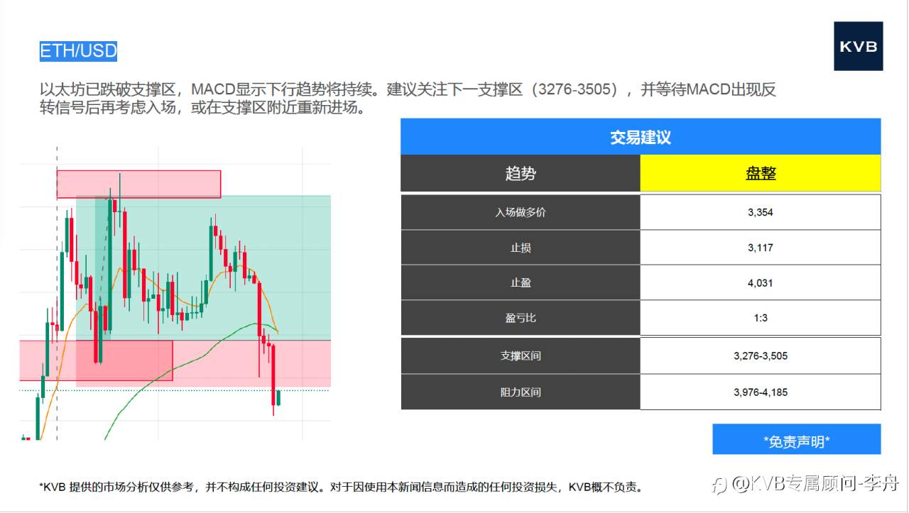 市场分析 2025年 9 月 26 日 @USD/JPY @SOL/USD @ETH/USD