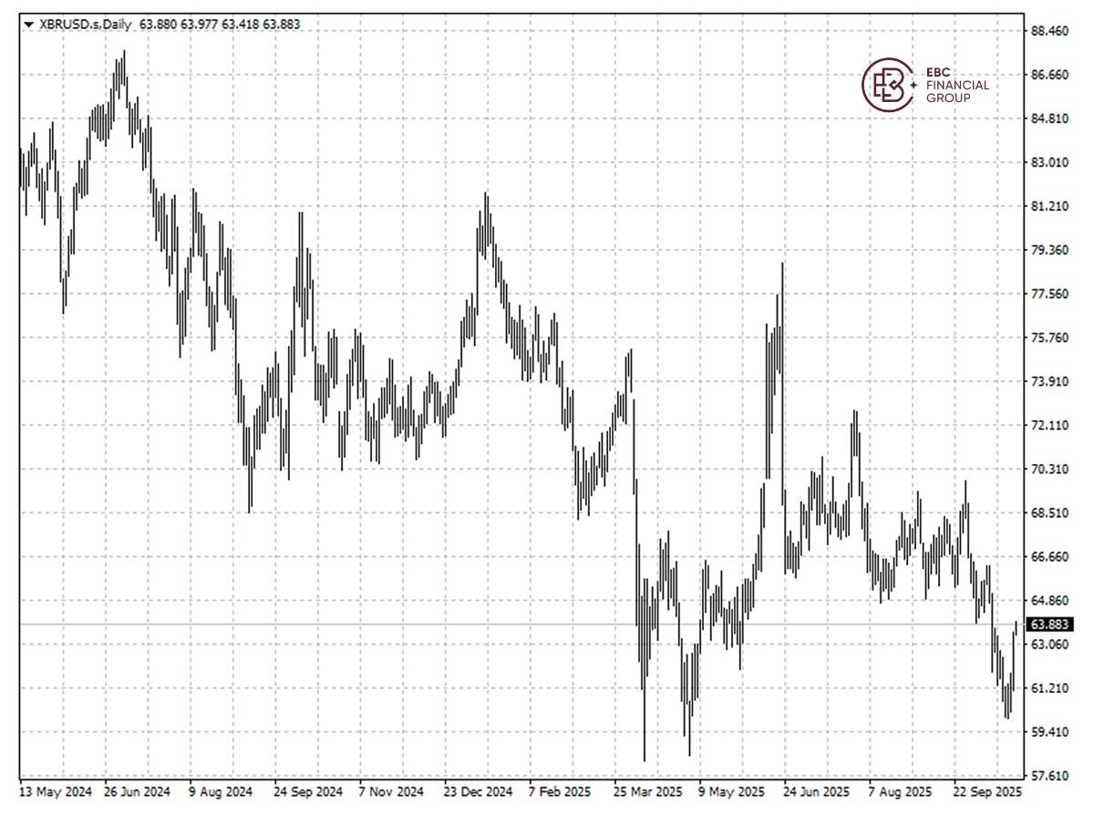 EBC Markets Briefing | Oil jumps on Russian sanction; Netfilx misses profit forecasts
