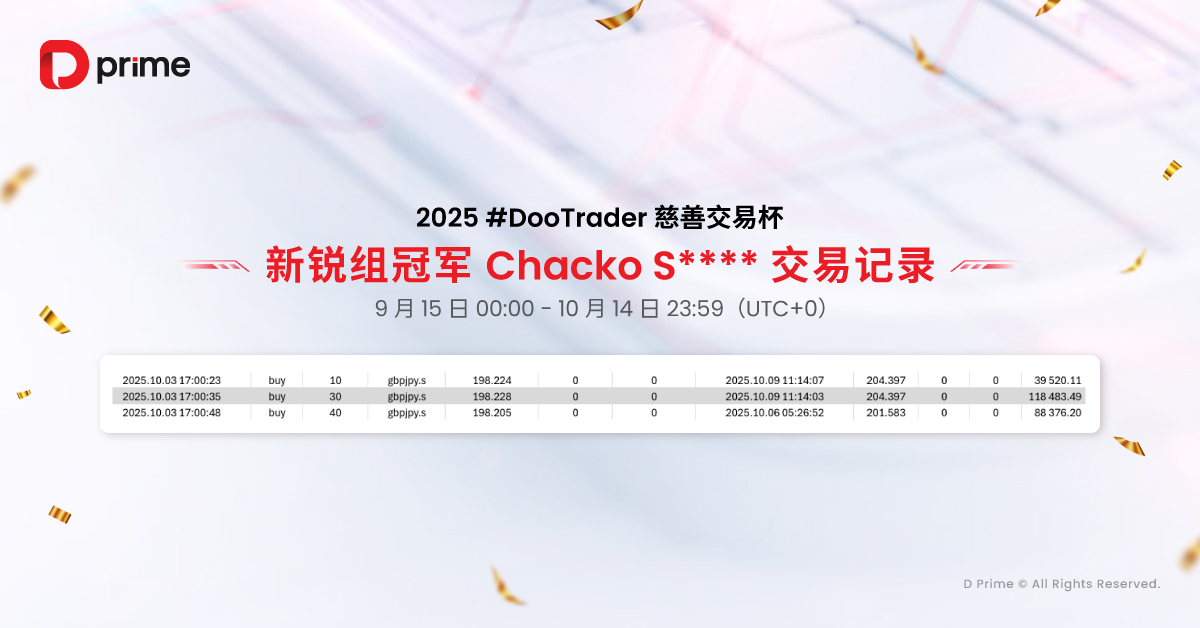 2025 #DooTrader 慈善交易杯第三轮月赛战报火热出炉,破浪组冠军狂飙逾 16000% 收益