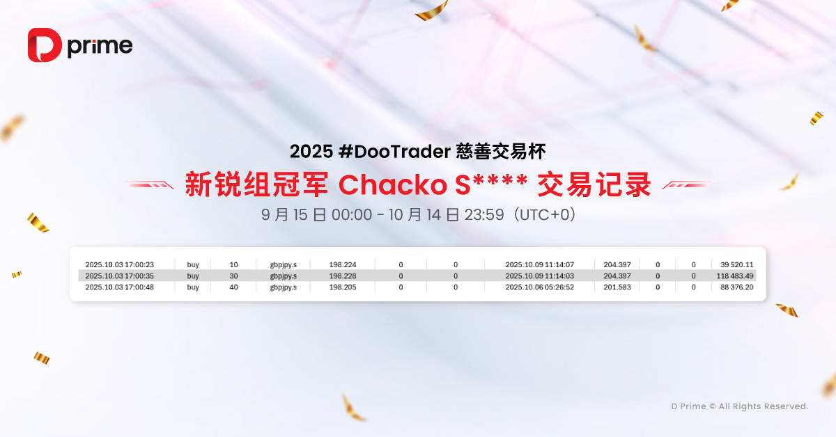 2025 #DooTrader 慈善交易杯第三轮月赛战报火热出炉,破浪组冠军狂飙逾 16000% 收益