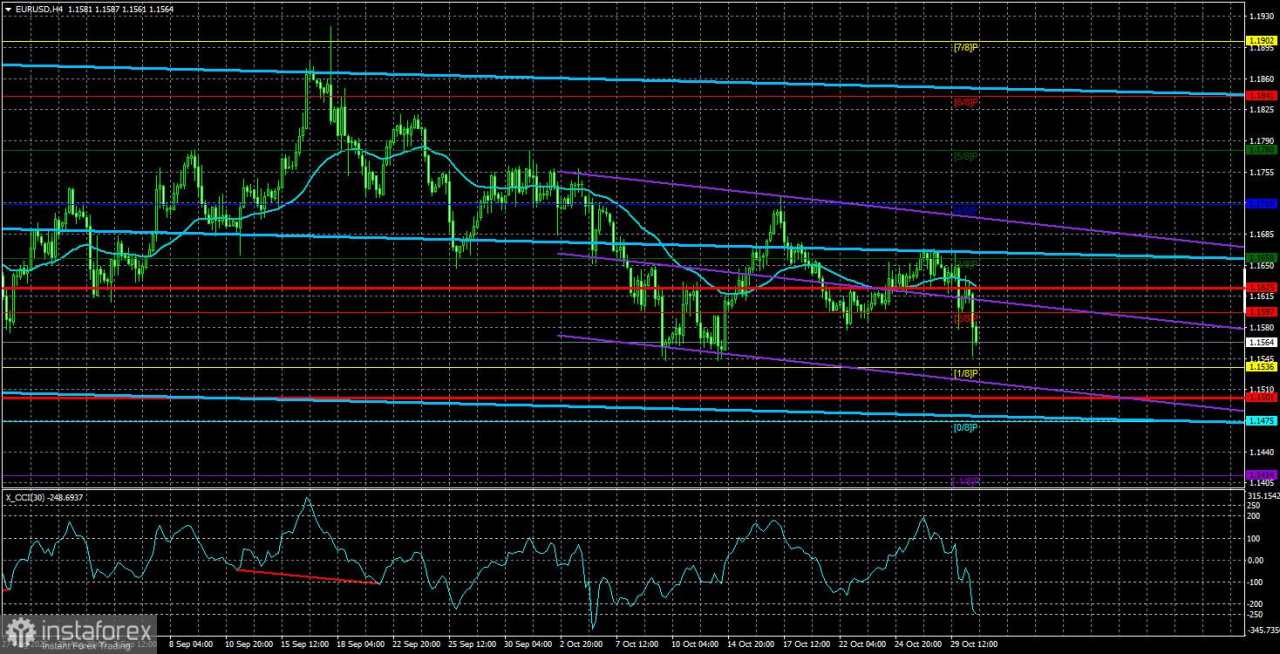 Gambaran Umum EUR/USD. 31 Oktober. Garis Gelap untuk Mata Uang Euro