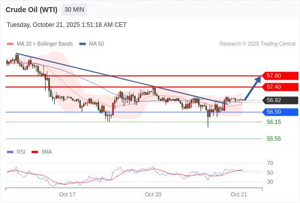 2025年10月21日-Trading Central每日策略早报