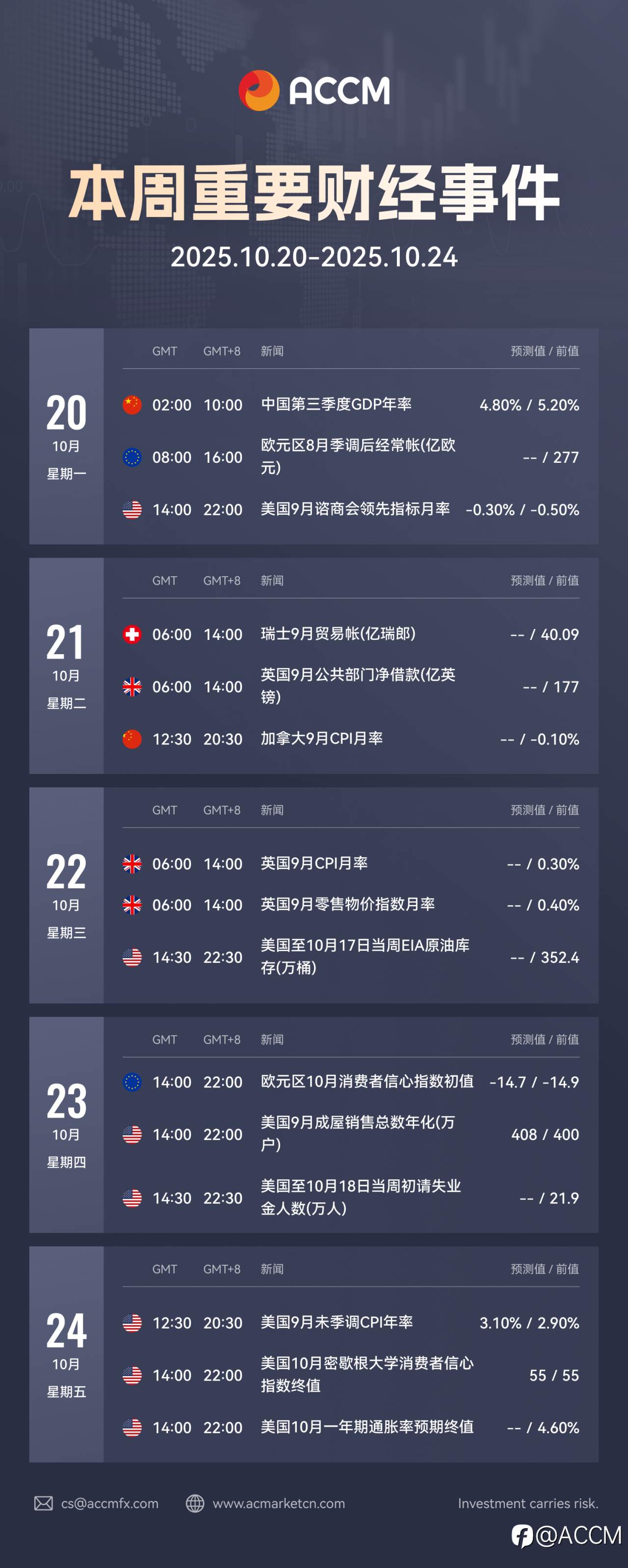 2025年10月20日-10月24日当周重要财经数据和事件