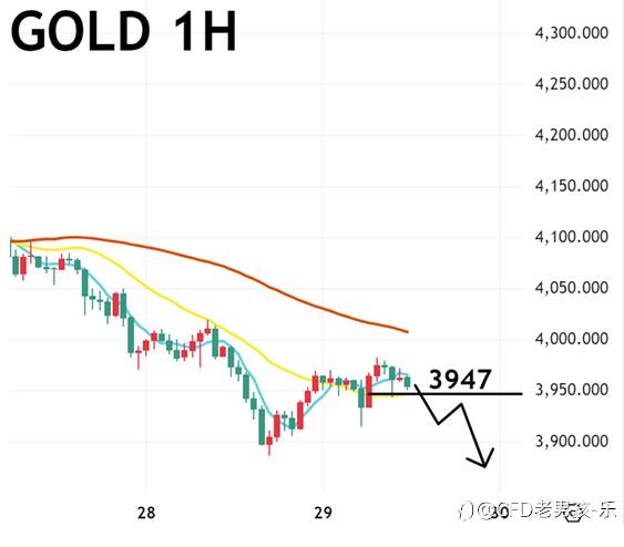 10/29 午盘策略:黄金/美日 市场乐见中美达成协议及美联储降息 金价承压下跌