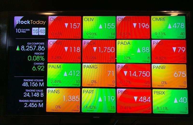 IHSG Ditutup ke 8.257, Cetak Rekor Tertinggi Jelang Weekend