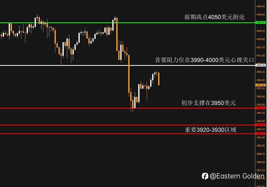 黄金高位急跌100美元!拐点降临还是中场休息?