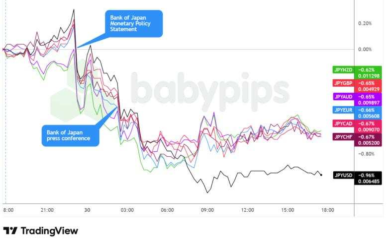 Bank of Japan Holds Policy Rate at 0.5% Despite Two Dissenters