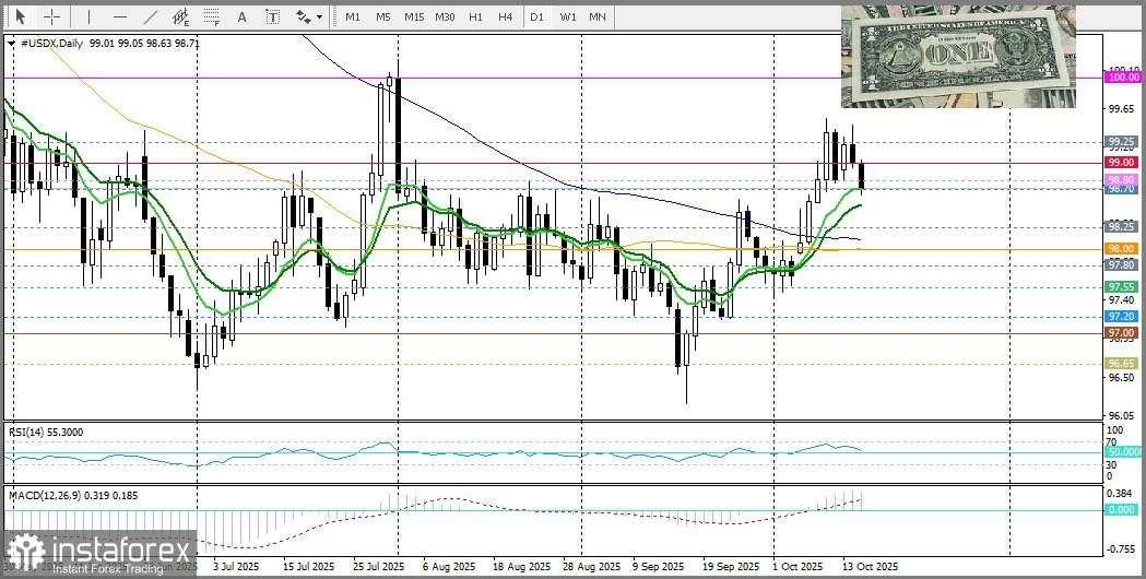 USD/JPY – Analisis Harga dan Prediksi: Yen Jepang Mempertahankan Nada Bullish