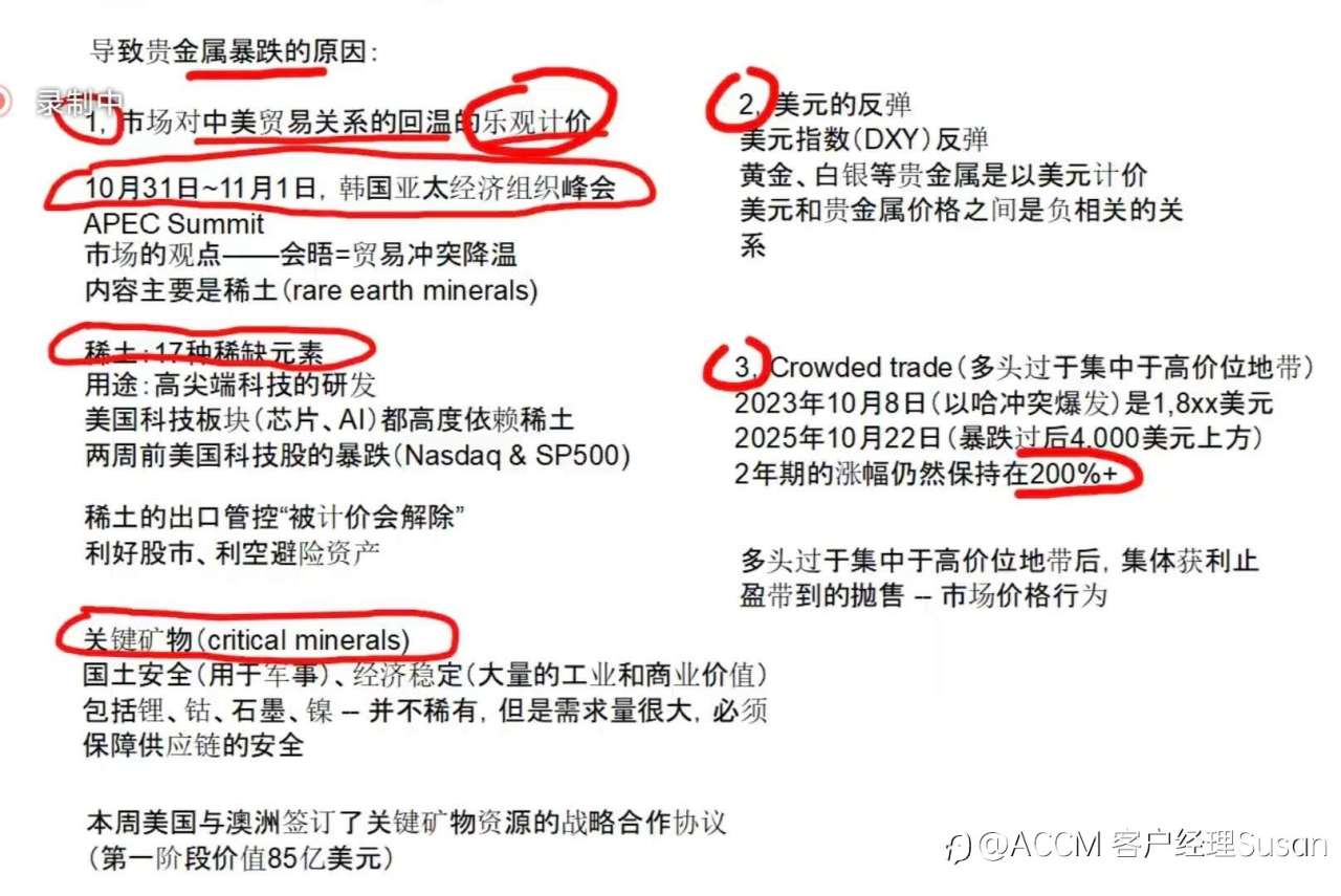 黄金多头是否已经力竭?