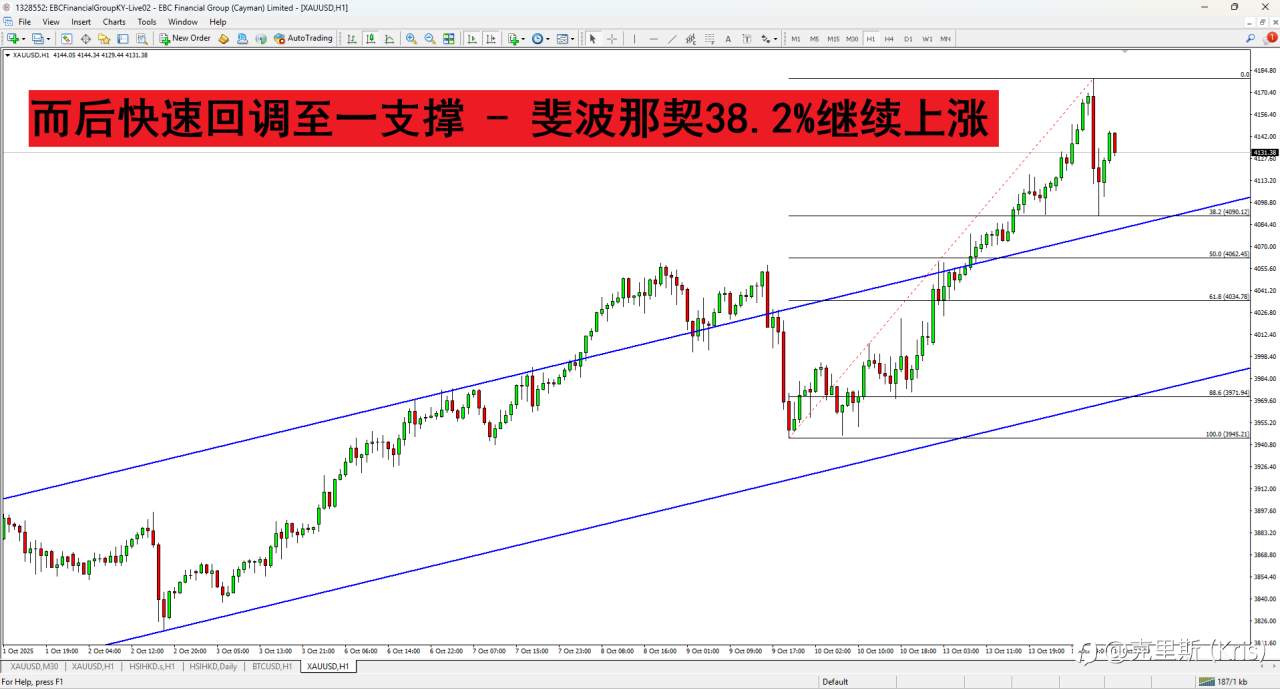 你是否会不断复盘充实自己呢