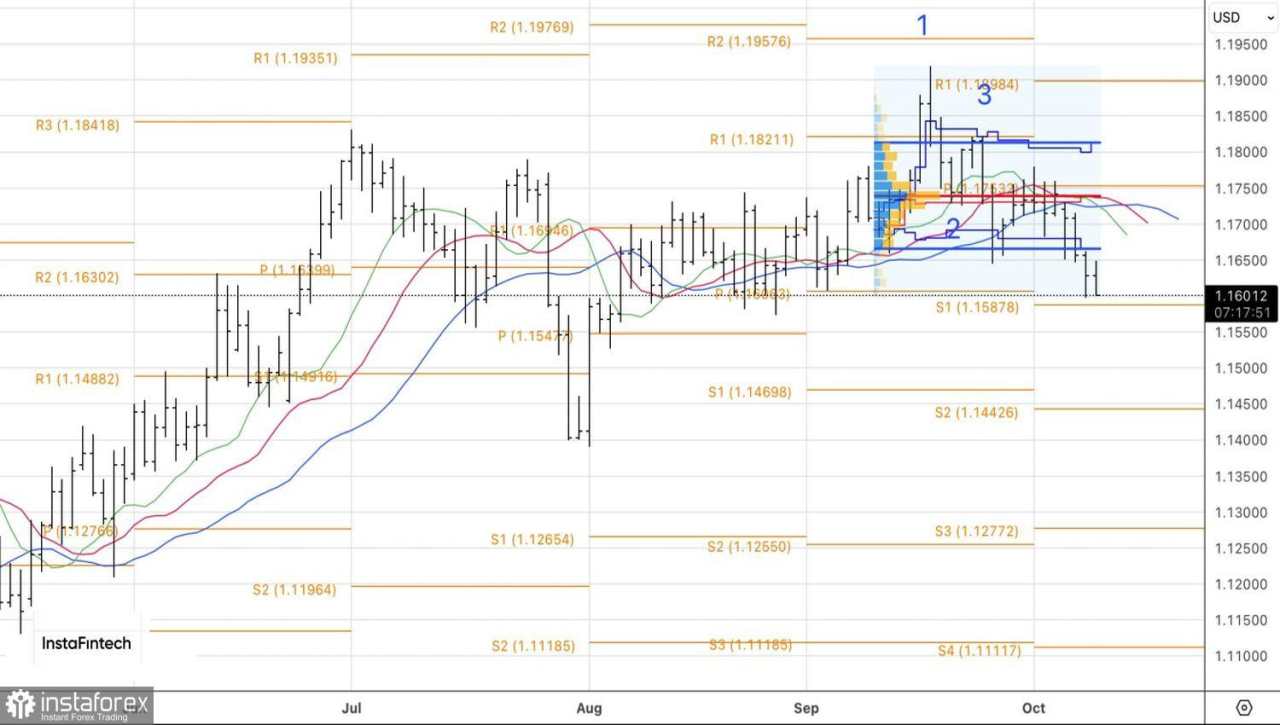 EUR/USD: Jika Anda Takut Serigala, Jangan Masuk ke Hutan
