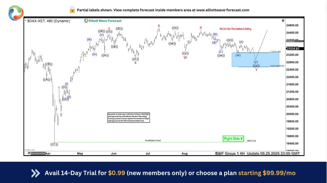 DAX Trading Setup Explained : Buying the Dips in the Blue Box