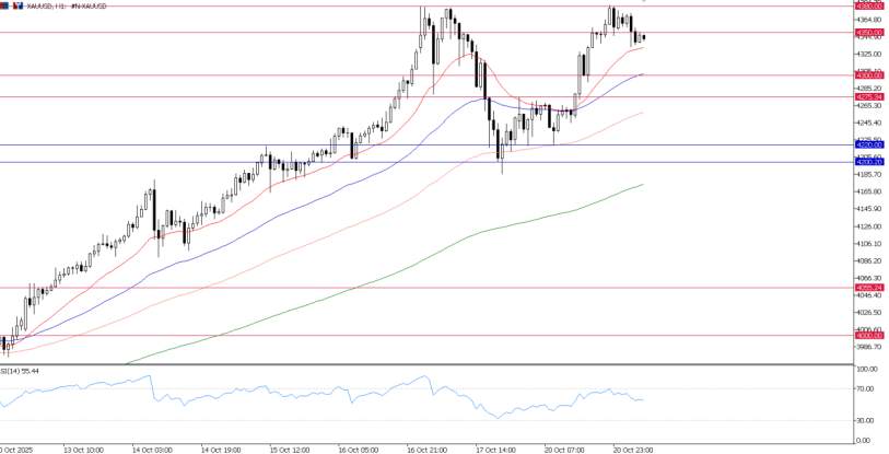 2025年10月21日市场报告