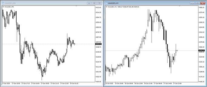 CANDLESTICK MINI, CARA NGEBACA PELUANG BESAR DALAM 5 MENIT DI PASAR EMAS (XAU/USD)