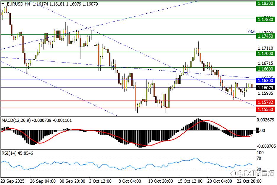【FXTM富拓】油价“三阳开泰”重大破局；富时100创纪录！