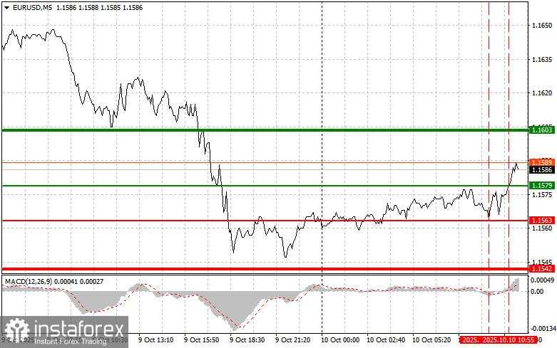 EUR/USD: Kiat-kiat untuk Trader Pemula pada 10 Oktober (Sesi AS)
