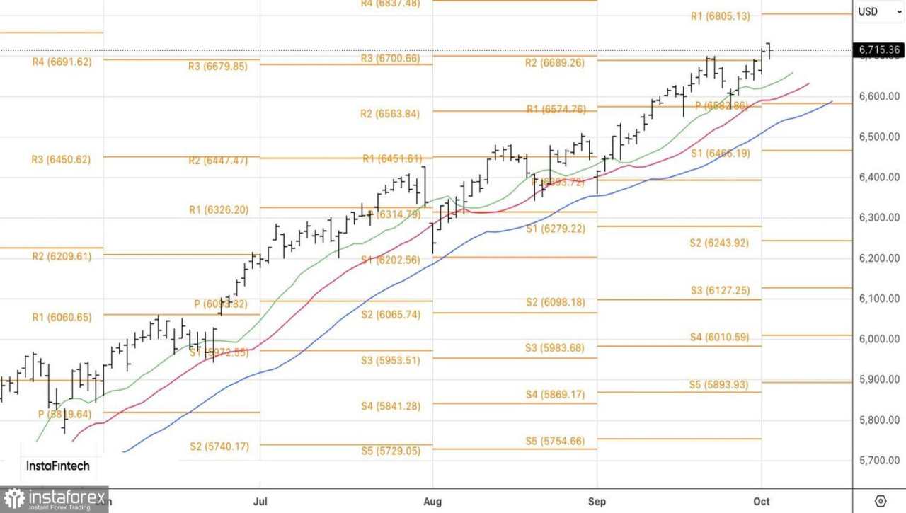 Pasar Tidak Melihat Persaingan