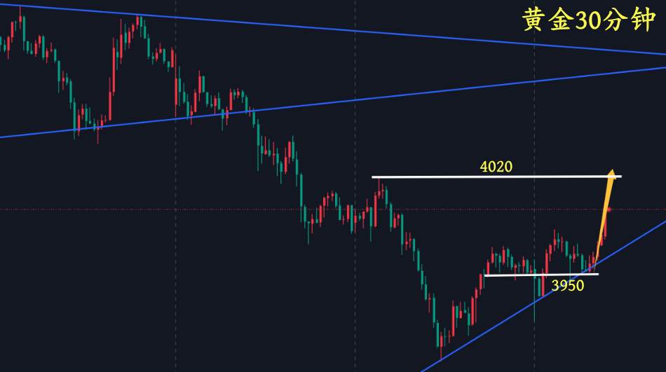 万锦晟10.29黄金牛市还在吗？临近美储决议黄金有反弹！