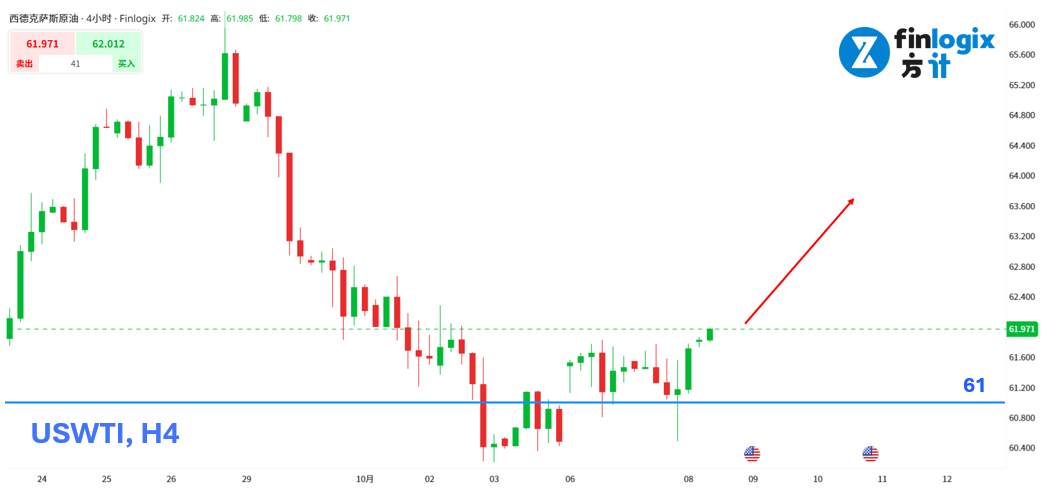 【ACY证券】AI泡沫破了?非农只有1.7万人?金价突破4000大关!