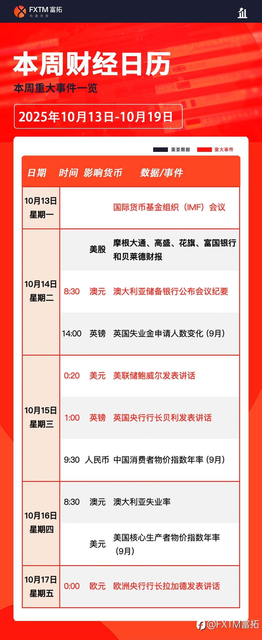 【FXTM富拓】关注中美贸易戏升级,财报季「开锣」,美股面临考验