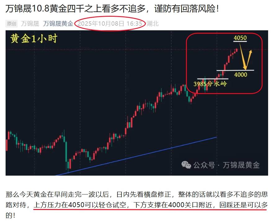 万锦晟10.9黄金四千之上莫追多，高位压制下跌看调整！