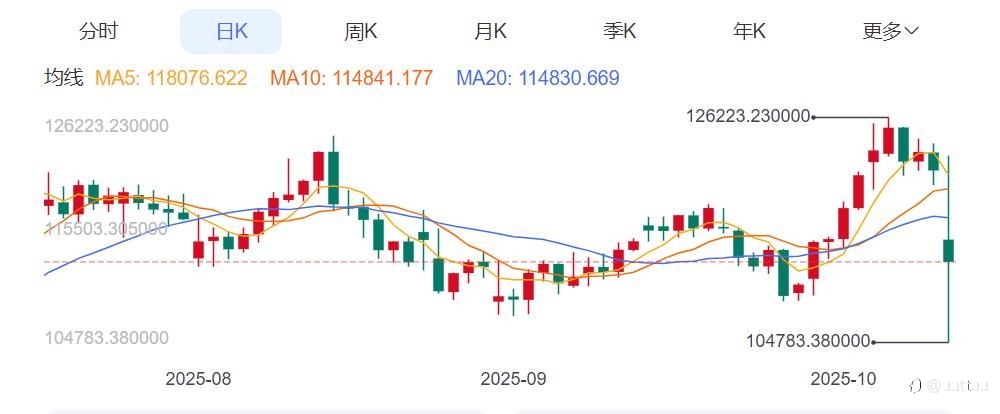 ZFX山海证券：黑色星期五！美股、比特币暴跌！