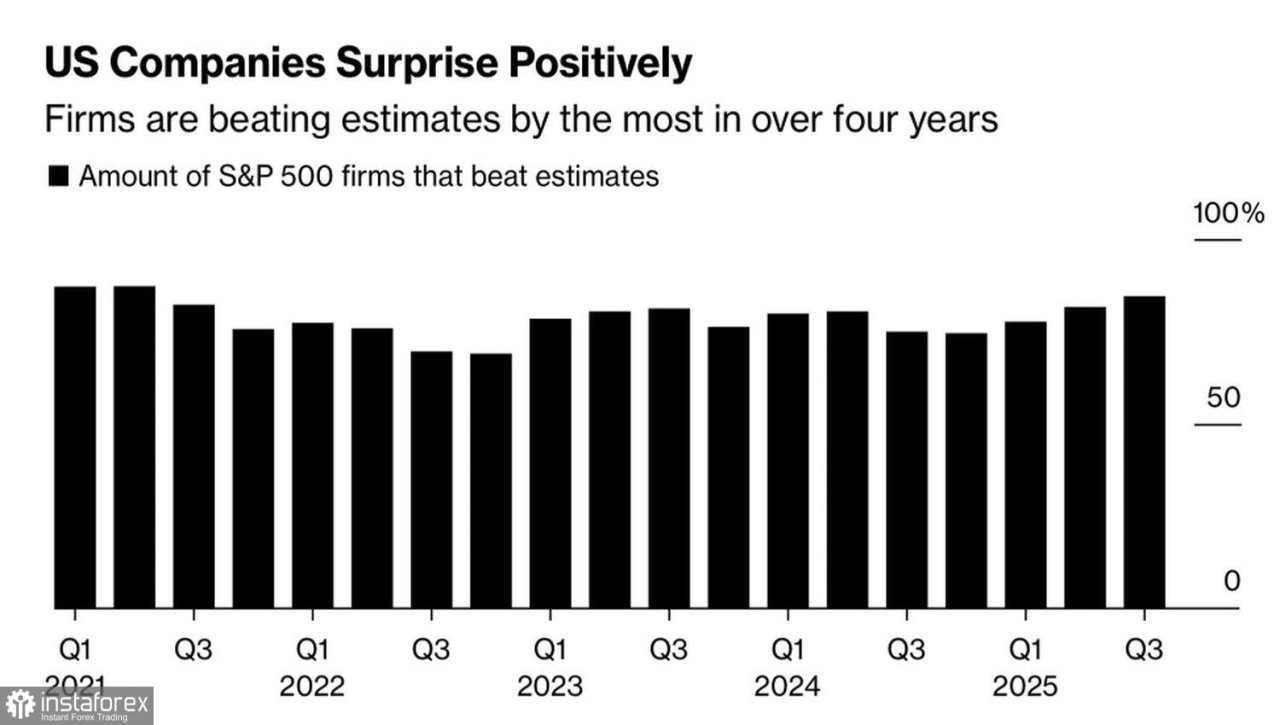 Pasar Terkejut oleh Eskalasi Perang Dagang