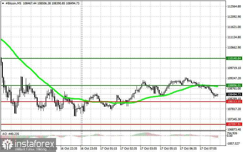 Rekomendasi Trading Cryptocurrency untuk 17 Oktober