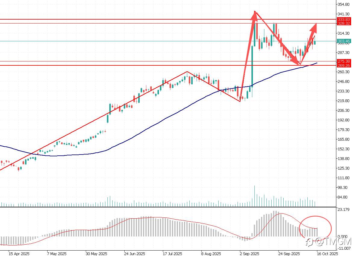 TMGM每日市场10月16日