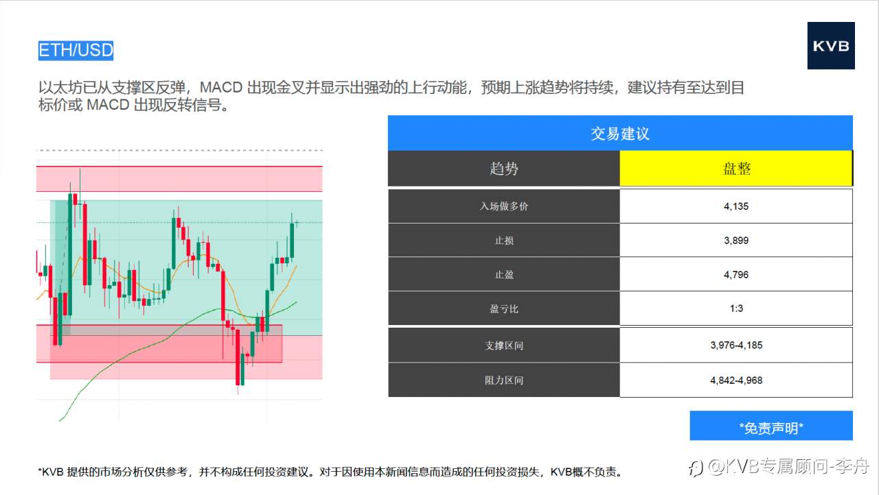 今日 市场分析 #Advance Micro Device AMD #USD/JPY #BNB/USD #ETH/USD