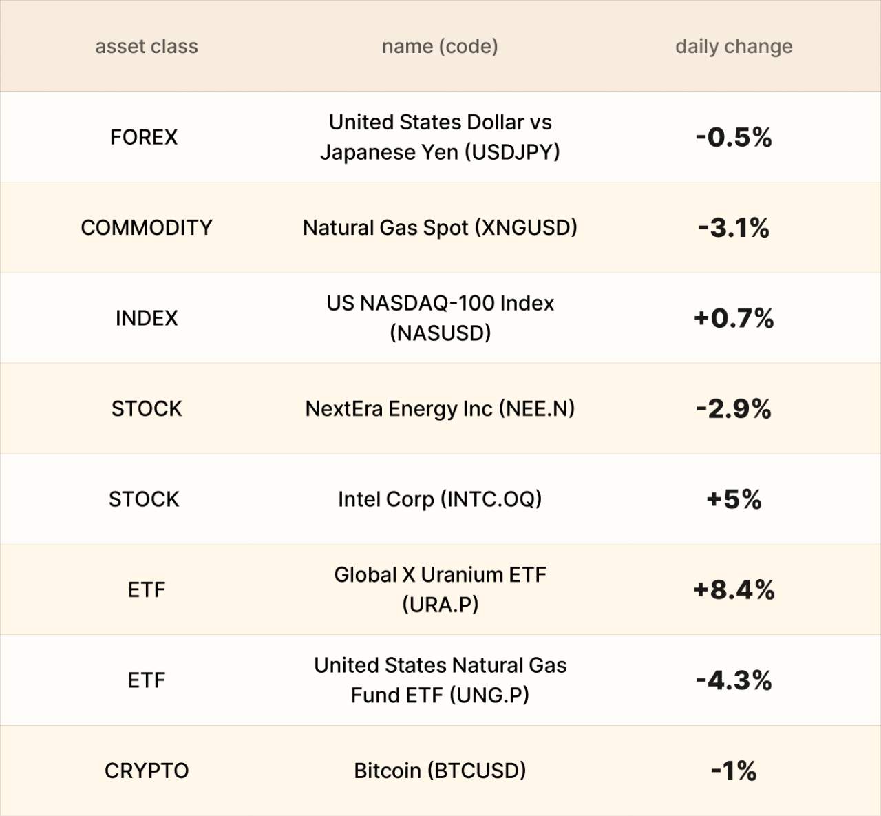 EBC Markets Briefing | Hang Seng moves sideways; Intel back in profit
