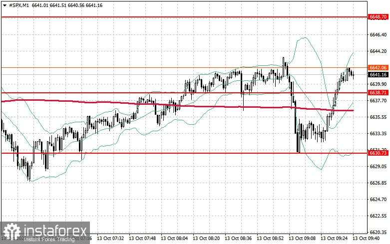 Informasi terbaru pasar saham AS pada 13 Oktober: SP500 dan NASDAQ anjlok