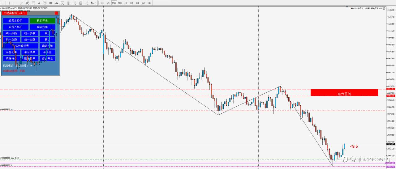 10.28黄金XAUUSD交易报告