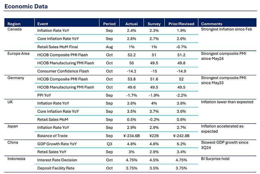 Imbal Hasil Tenor Panjang Berpotensi Turun Lebih Lanjut, Pasokan Obligasi Tahun Depan Diperkirakan Terbatas – Ashmore