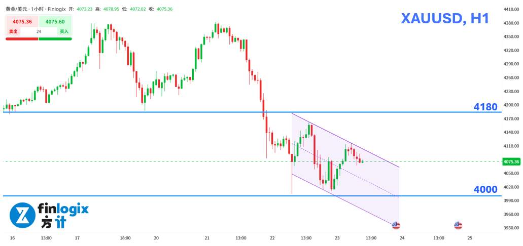【ACY证券】美俄会谈破局,特斯拉IBM重挫,黄金遭抛售压力再起