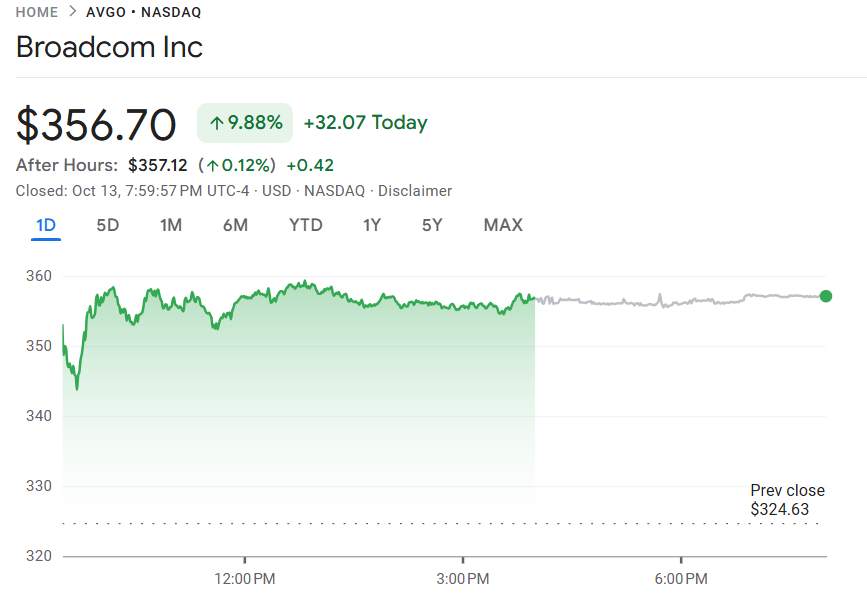 行业动态 | 金价首次突破每盎司 4100 美元,与白银价格双双刷新历史高位