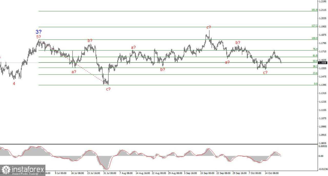Analisis EUR/USD pada 21 Oktober 2025