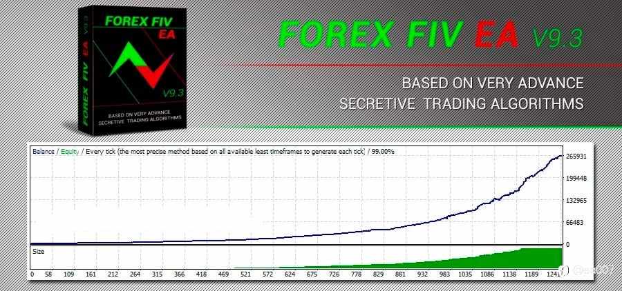 ForexFiv EA v9.3:受欢迎的高频剥头皮