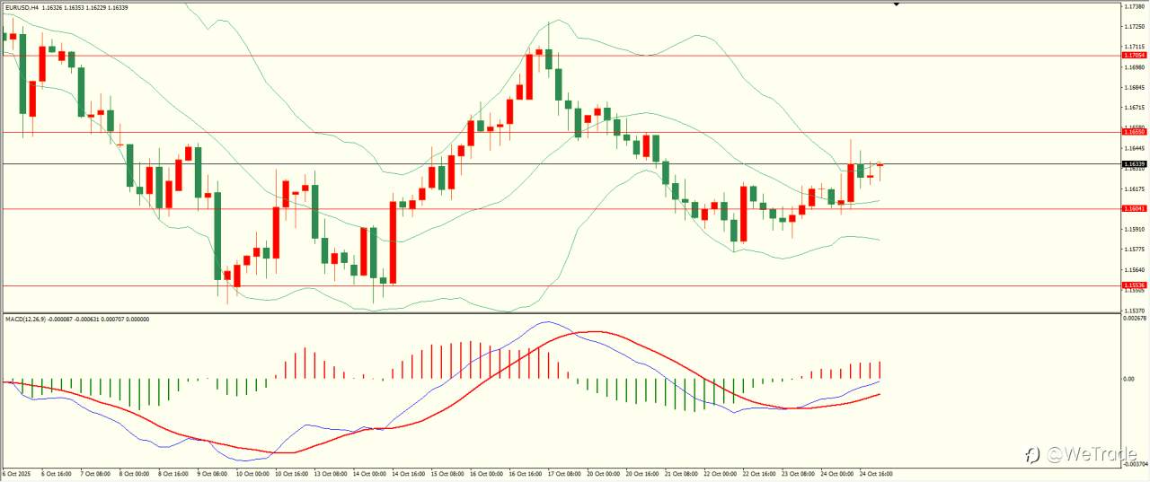 2025年10月27日|每日汇评-技术分析|栾雪:多空因素交织 欧元加剧震荡