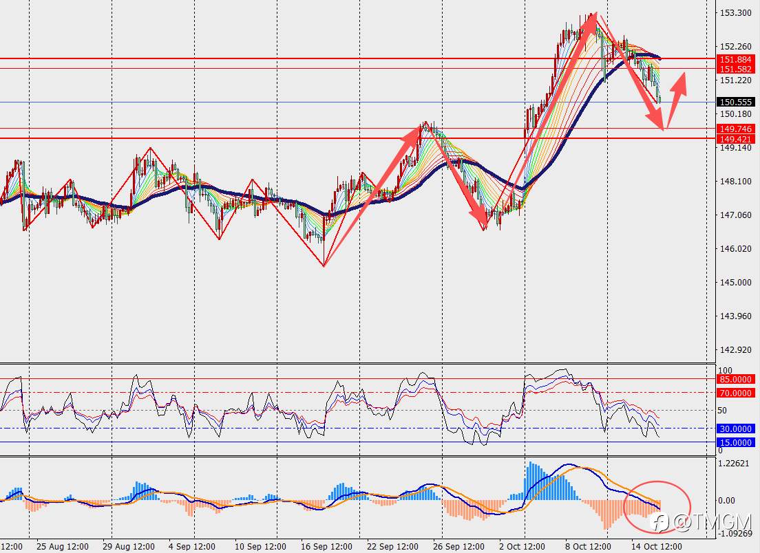 TMGM每日市场10月16日