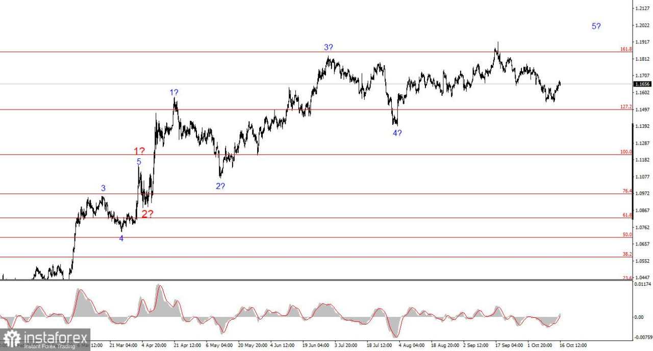 Analisis EUR/USD pada 16 Oktober 2025