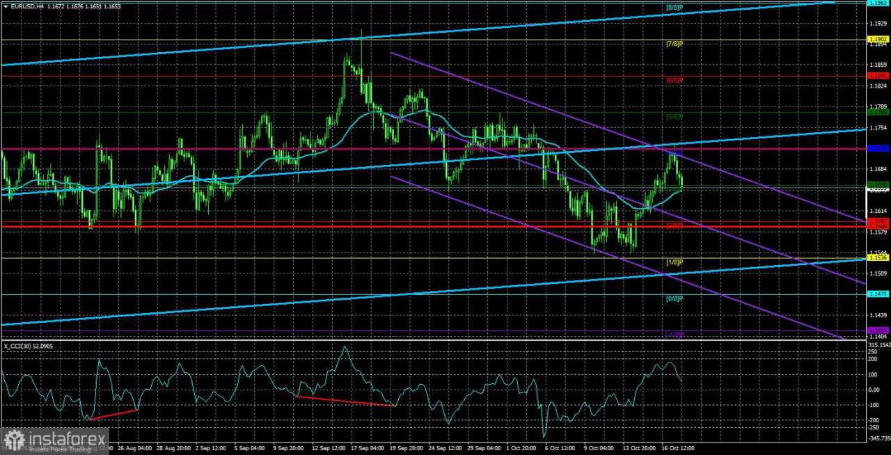 Gambaran Umum EUR/USD – 20 Oktober. Pound Mundur tetapi Mempertahankan Momentum Positif