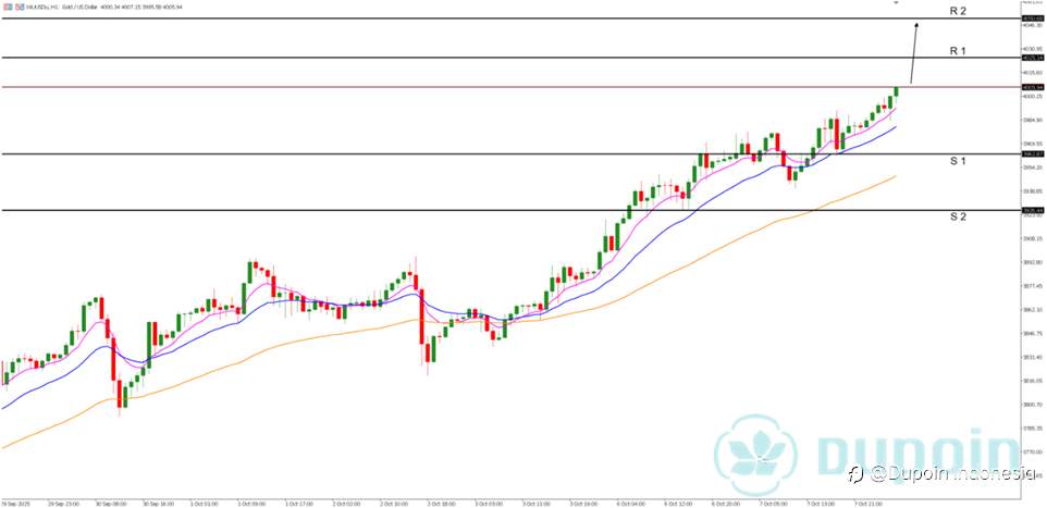 Emas Tembus $4.000, Rally Bersejarah Didukung Ekspektasi Penurunan Suku Bunga