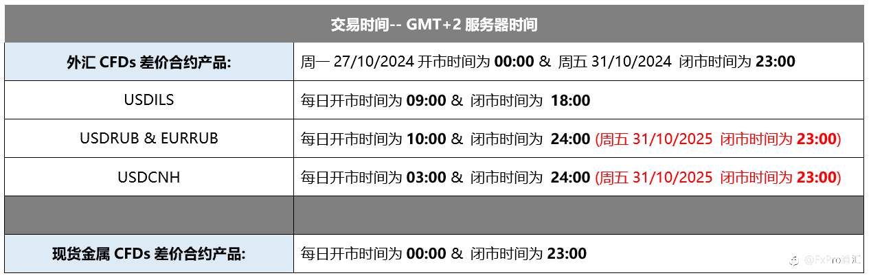 FxPro重要通知:欧洲夏令时结束 交易时间更新