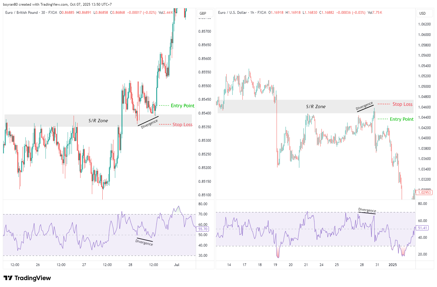 Penjelasan Lengkap Relative Strength Index (RSI) untuk Pemula!