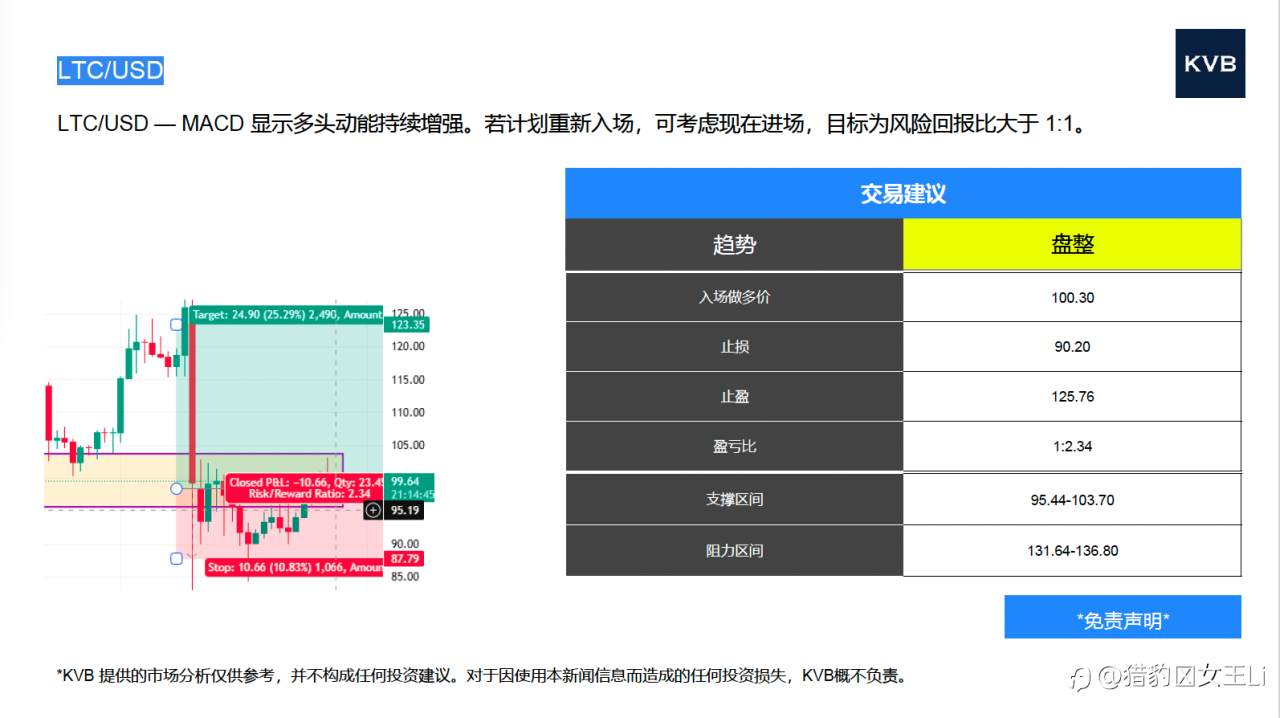 市场分析 2025年10月28日