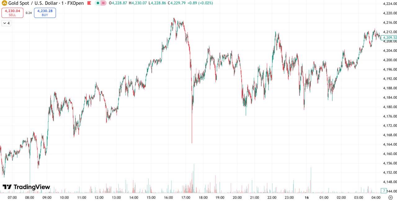 每日汇评 | 金价逼近4220，美以再次威胁哈马斯解除武装