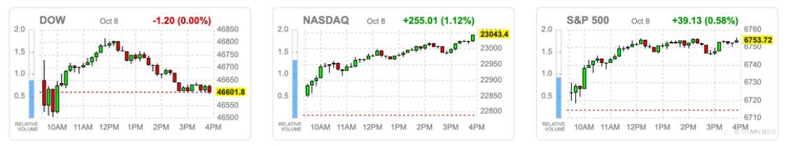 VSTAR每日美股行情(09/10/2025)