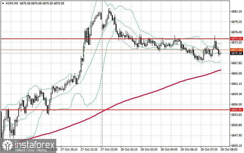 Pasar saham pada 28 Oktober: S&P 500 dan NASDAQ mencapai rekor tertinggi baru